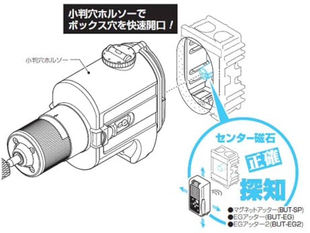 【新品未開封】コンパスボックス ザ・サークル 武蔵屋通販 | コンパスボックス ザ・サークル