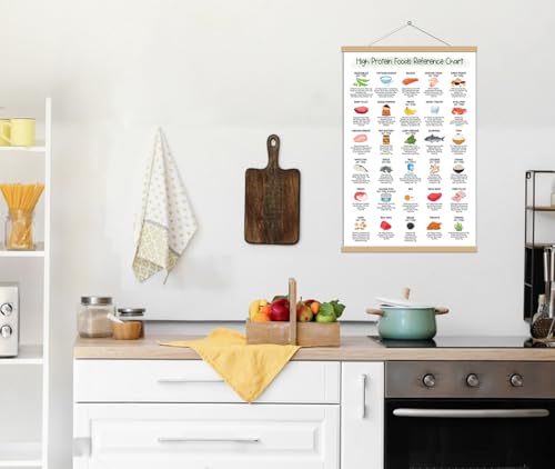 5M Box Rich Protein Chart Hanging Canvas Print 12"X18", High Protein Foods Reference Poster (Framed) - Healthy Nutritional Eating Guide Canvas, Patient Education thumb #5