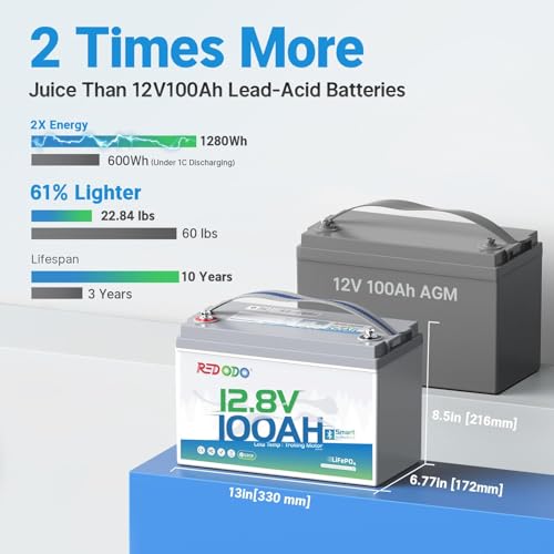 Image of Redodo 12V 100Ah Group 31 Bluetooth LiFePO4 Battery