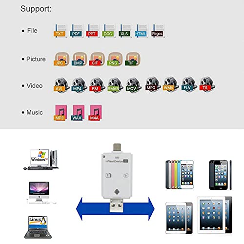 Leitor de cartão SD para iPhone, leitor de cartão de memória 4 em 1, USB 3.0, adaptador Micro SD par
