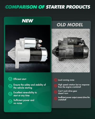 Image of SCITOO Starter Motor fit for Jeep for Cherokee 1987-1998,for Jeep for Comanche 1987-1992,for Jeep for Grand Cherokee 1993-1998 Replacement Starter 17006N