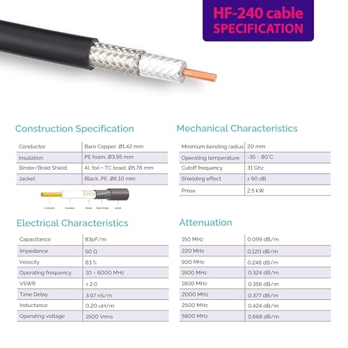 Câble coaxial RP-TNC 10m pour connecter l'antenne extérieure du routeur - 6