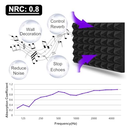 TroyStudio Acoustic Foam Panels - 50 Pcs