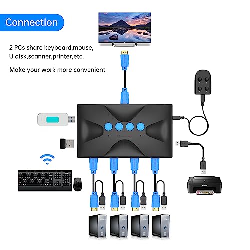 4 Port Hdmi Kvm Switch W/5-Pack Cables, Yinker 4K@30Hz Usb Hdmi Kvm For 4 Computers 1 Monitor + Wired Selector + 3 Usb Hubs -(All Cables Included) #TOP1