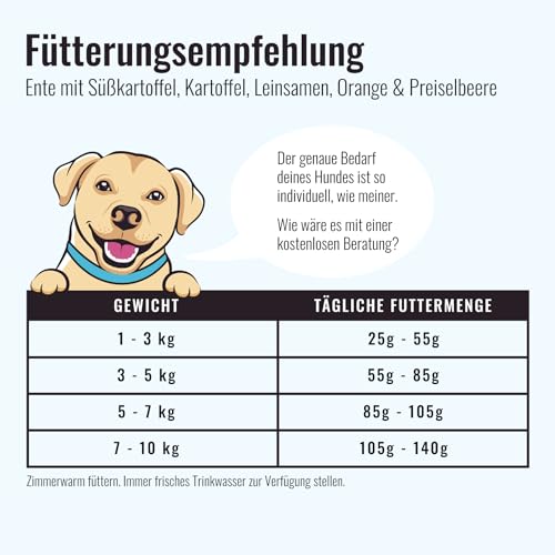 Sollis Trockenfutter Mini Hund | Getreidefrei | Zuckerfrei | Ente | Trockenfutter für kleine Rassen | 2kg