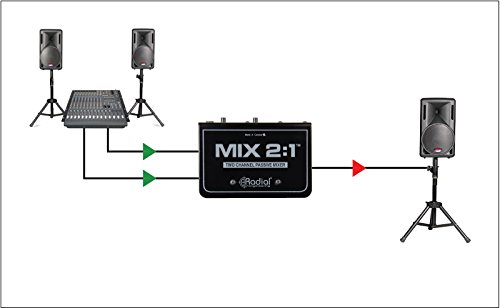 Radial Mix 2:1 2-channel Passive Mixer