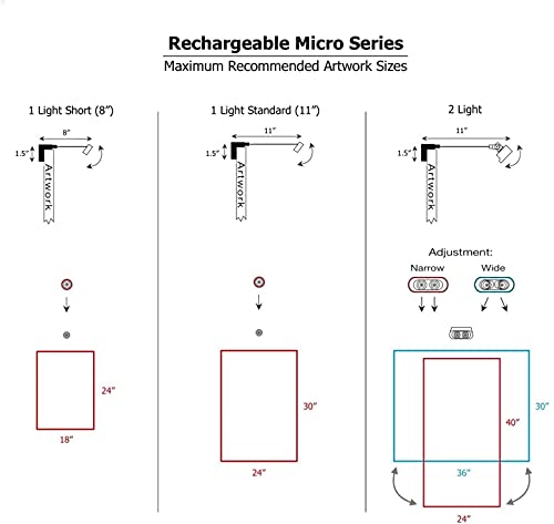 Situ Lighting: Cordless And Rechargeable Led Art And Picture Light - Rechargeable Micro Series - 2700K - Usa Made #TOP2