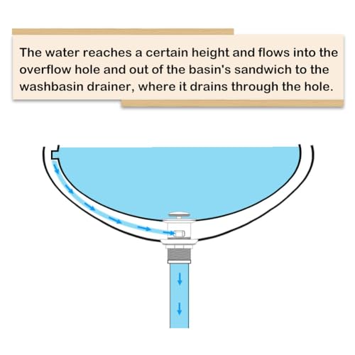 Antfly Ablaufgarnitur Waschbecken mit Überlauf, Ablaufventil Abflussgarnitur, Pop Up Ventil,Universal Ablaufgarnitur für Waschbecken und Waschtisch (Silber)