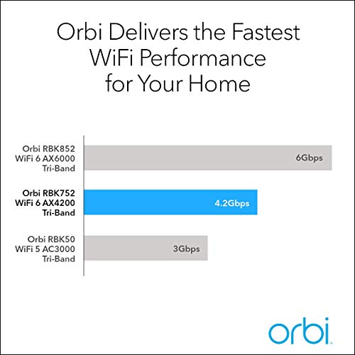Image of Netgear Netgear - Orbi AX4200 Tri-Band Mesh Wi-Fi 6 System (2-Pack) - White (Renewed)