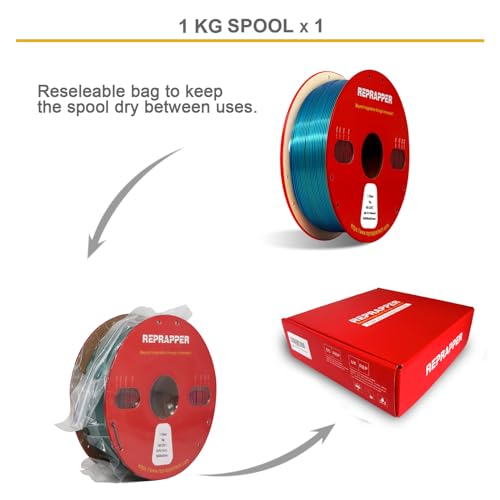 Image of Reprapper Triple Color Filament Coextrusion PLA Filament 1.75mm for 3D Printer, Multicolor Like Dual Color Rainbow PLA, 2.2lbs (1kg), Silk PLA Red /Blue /Green