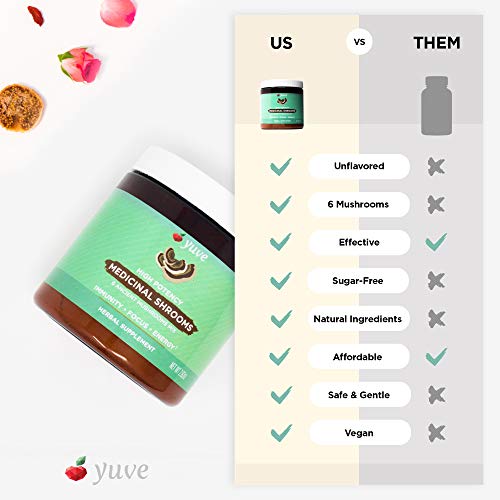 Yuve 6 Organic Mushroom Extract Powder - Magic Blend Of Reishi, Chaga, Lions Maine, Turkey Tail, Maitake, Cordyceps - Add To Tea, Coffee, Smoothies - Energy Support & Immune Defense - 2.82Oz #TOP4