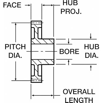 Boston Gear NF12B Spur Gear, 14.5 Pressure Angle, Steel, Inch, 10 Pitch, 0.625 Bore, 1.400 OD, 1.000 Face Width, 12 Teeth