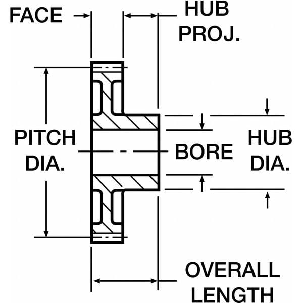 Image of Boston Gear NF20B Spur Gear, 14.5 Pressure Angle, Steel, Inch, 10 Pitch, 0.750 inch Bore, 2.200 inch OD, 1.000 inch Face Width, 20 Teeth