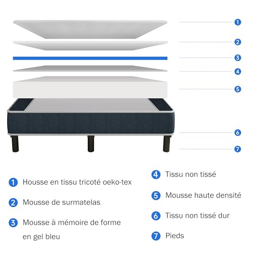 Matelas + Sommier 120x190 Ergonomique 7 zones DEWINNER