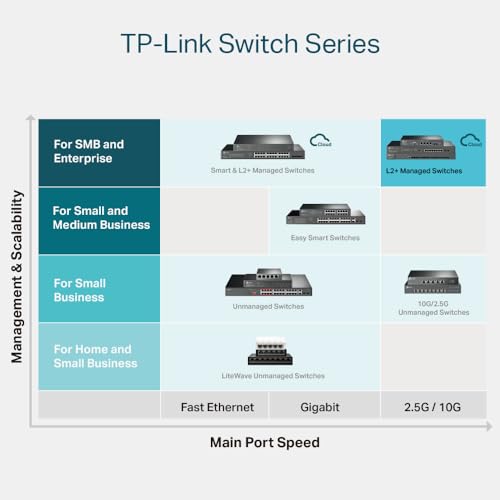 Image of Omada SG3428X-M2, 24 Port Multi-Gigabit L2+ Managed Switch | 24 x 2.5 Gig Ethernet Ports, 4 x 10 Gig SFP+ Ports, 10G Bandwidth, Support Omada SDN, 5 Year Manufacturer Warranty
