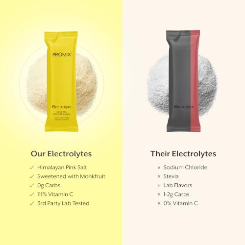 Image of ProMix Nutrition Electrolytes Powder Packets, Pineapple - 30 Servings | Electrolyte Hydration Powder for Fast Rehydration, Energy, Muscle Cramp Relief & Daily Hydration Wellness Support