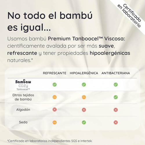 Miniatura 9 de Bambaw Fundas Almohada 50x75 Cm Bambu, Pack De 2, Sábanas De Verano Enfriadoras Y Antiacaros, Sabanas Bambú Sostenible, Sabana Bambu Antiarrugas Y Antiacne, Funda De Almohada 75x50 Cm Blanco