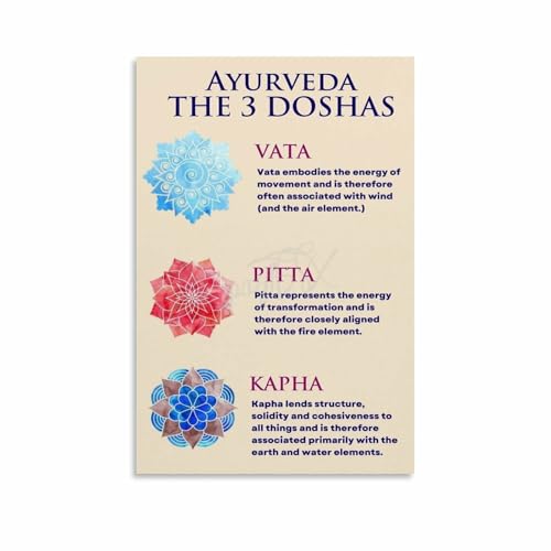 Ayurvedic Doshas Quiz Poster Vata, Pitta, And Kapha