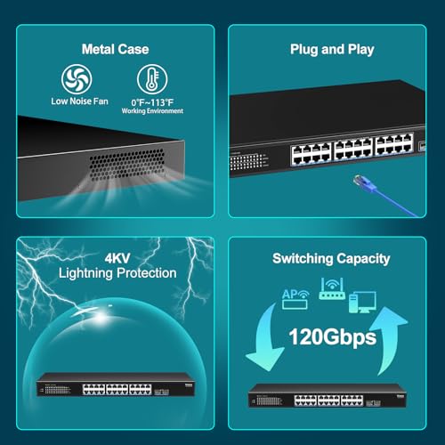 Image of VIMIN 26-Port 2.5G PoE Switch Unmanaged, 24x 2.5G Base-T PoE Ports, 2x 10Gbps SFP, 24 Port PoE Switch w / 60Gbps Ethernet Switching Capacity, Support IEEE802.3af /at, 65W, VLAN, Metal Housing, Fanless