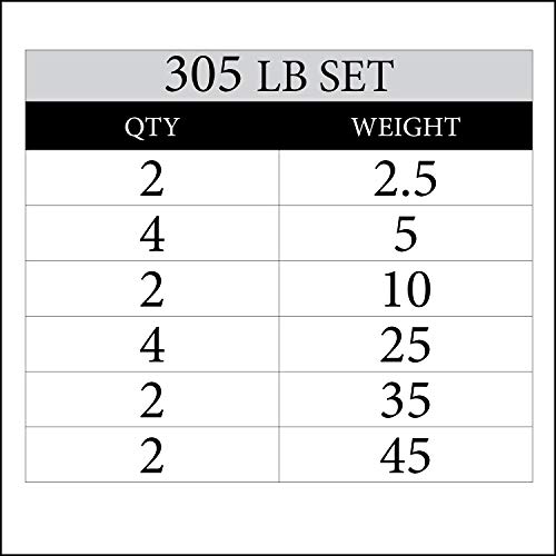 XMARK TRI-GRIP 305 lb Set of Olympic Weight Plates, Rubber Coated Exercise Weights for Olympic Barbell, Strength Training Equipment, Weight Lifting Equipment, Weight Set for Home Gym - Thumbnail 2