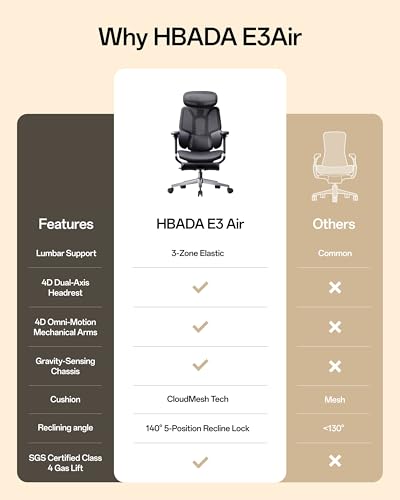 Image of Hbada E3 Air 2026 Ergonomic Office Chair, 3-Zone Lumbar Support, Comfy Home Office Chair with Auto Recline, 4D Headrest & Armrests, 140 Tilt for Work & Relax with Footrest, Black with Footrest