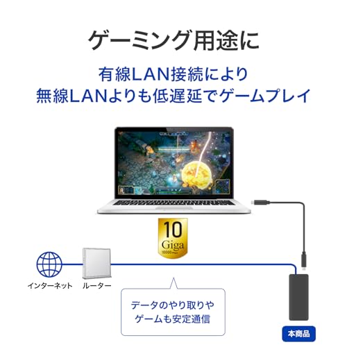 GOPPA Thunderbolt™3/4/5・USB4専用 10GbE LANアダプター GP-CR4510GH/B-UE の商品画像 2