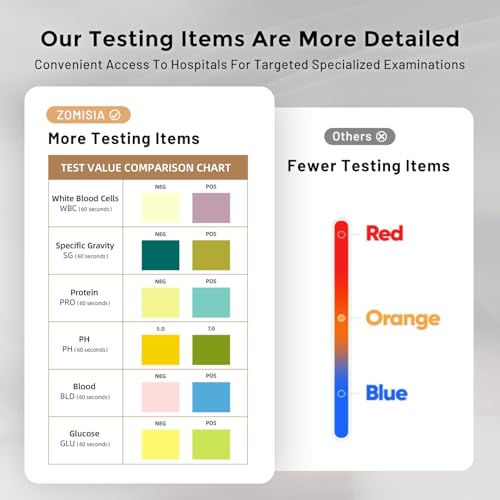 Health Monitoring Puppy Pee Pads - 5 Count, Use Code 3FUOWNNF - Image 5