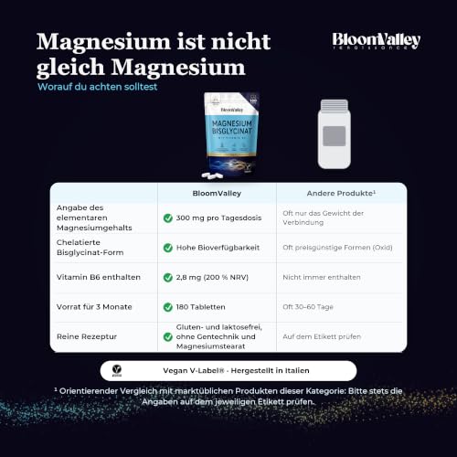 Magnesium Bisglycinat 180 Tabs – Magnesium Glycinat | 300 mg + Vitamin B6 – Ansicht 6