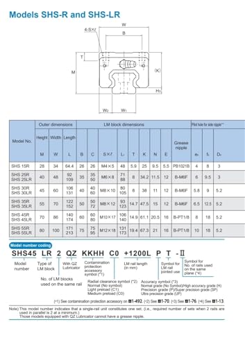 Bloque lineal SHS15LV de alta precisión para control de movimiento eficiente 5
