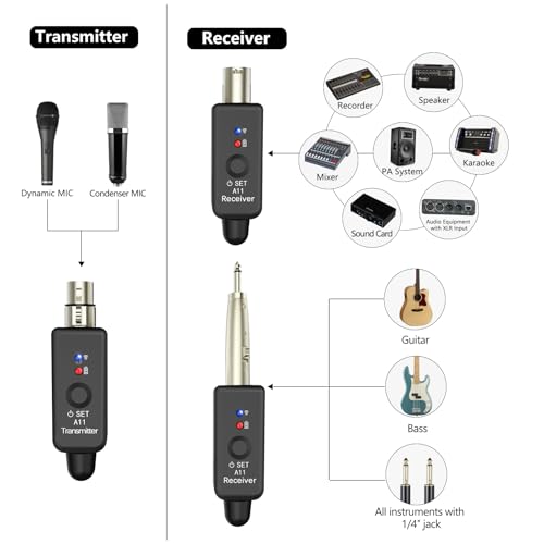 Image of A11 Wireless Microphone Transmitter Receiver 4 Channels Plug-on (1TX + 1RX) | Plug-on XLR Mic Adapter, 2.4GHz Wireless Microphone System for Dynamic /Condenser Mics, Audio Mixer, DSLR Camera,PA System