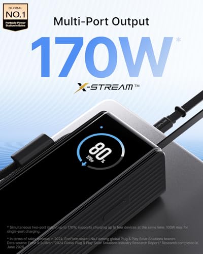 EF ECOFLOW Laptop Power Bank, 25000mAh Rapid Portable Charger, Triple 100W USB-C Ports, Built-in Retractable Cables, Fast Charging for iPhone 17/16 Series, MacBook, Samsung and More
