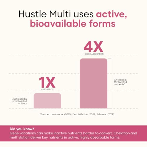 Image of YourHappyLife Hustle Multivitamin For Women - 60 Capsules | 31 Nutrients TruPhase 3-Phase Release | Iron Bisglycinate, Active B12, Folate, Bacopa, CoQ10 | Boost Energy, Focus, Vision