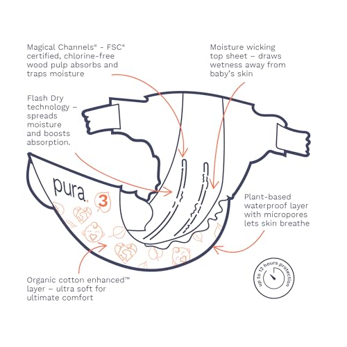 Pura USNS3 Size 3 Eco-Friendly Diapers (9-20 Lbs) Totally Chlorine Free (Tcf) Hypoallergenic, Soft Organic Cotton thumb #5