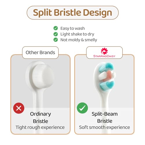 Image of StarAndDaisy Baby Tooth Brush /Manual Toothbrush 1 Year + Kids With Soft And Fluffy 10000 Gentle Bristles, 80 Micron Split-Beam Bristle, Non-Slip Comfortable Dinosaur Handle (Brown, 1), 1 count