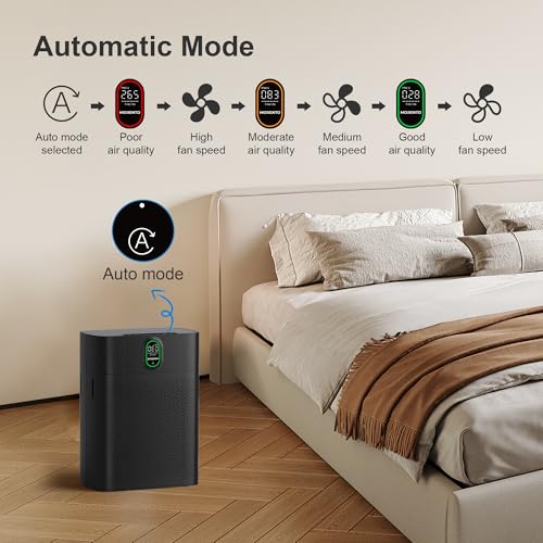 Morento Smart Air Purifier For Home Large Rooms Up To 1076 Ft², Wi-Fi And Alexa Compatible, Pm2.5 Air Quality Display, Auto Mode, Quiet Mode 24Db, Hepa Filter Removes Dust thumb #6