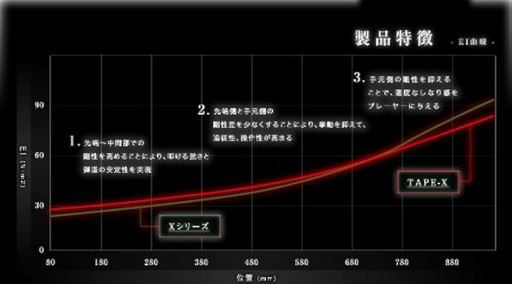 Amazon.co.jp: Fujikura フジクラ ランバックス ROMBAX TYPE-X
