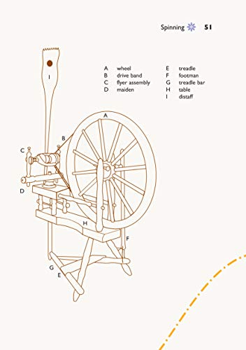 Self-Sufficiency: Spinning, Dyeing & Weaving: Essential Guide for Beginners (IMM Lifestyle Books) How to Grow and Harvest Your Own Homemade Fibers, Comb, Card, and Prepare Them, and 4 Starter Projects