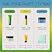 SOFIE PAVITT FACE The Skin School Set: Cleanse, Treat & Hydrate Minis for Clearer Skin