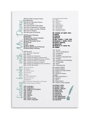 UCGAOIOQ The Bookworm’s Blueprint - Dewey Decimal Classification Chart, Whimsical Library Science Poster for Reading Nook(Unframed,08X12inch(20X30cm))