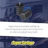SuperSprings International. SSF-280-47 | SumoSprings Front for Workhorse W20|W22|W24