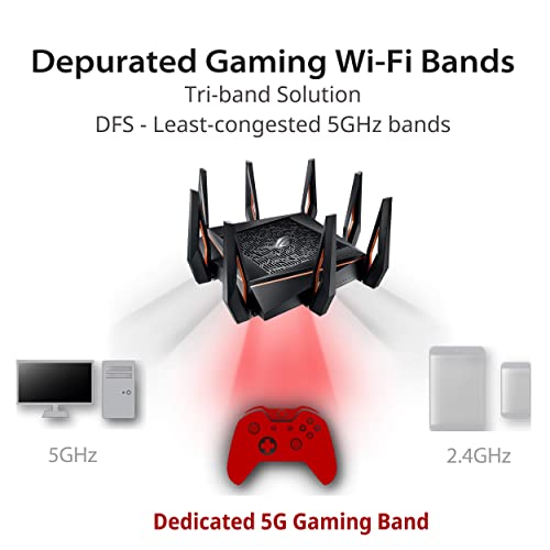 Asus Rapture Gt-Ax11000 Tri-Band 10 Gigabit Wifi Router (Renewed) #TOP3