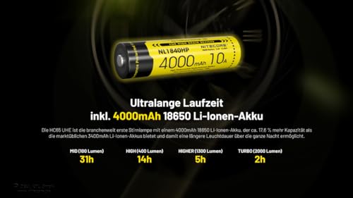 Lampe frontale Nitecore HC65 UHE 3 sources de lumière avec batterie NL1840HP haute performance
