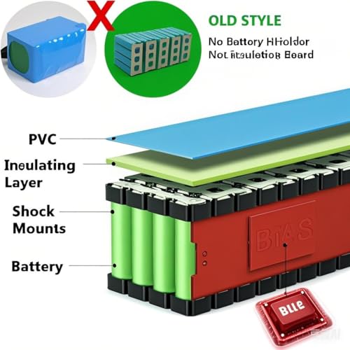 Image of VISET 52V30Ah Ebike Battery Pack 36V /48V /10Ah /14Ah /20Ah Electric Bike Lithium Li-ion Battery for 350W 450W 750W 800W Electric Bicycle Motor (Green, 52V30AH(500W-2000W))