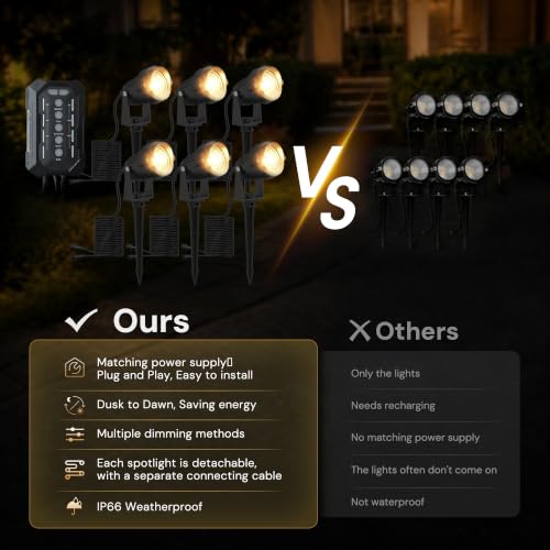 Image of L LOHAS LED 3CCT Low Voltage Landscape Lighting Kit, Dusk to Dawn Outdoor Lighting with Transformer, 5W IP66 Waterproof Outdoor Spot Lights for Pathway Yard Garden Tree, All-in-One 6 Pack
