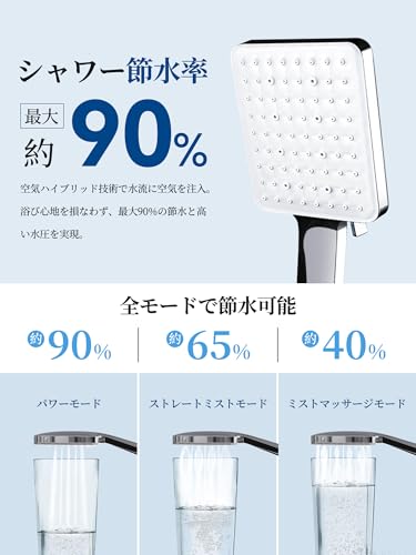 Newentor シャワーヘッド (スクエア型)