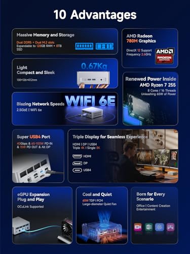 Image of MINISFORUM X1 Lite-255 Mini PC AMD Ryzen 7 255 (8C /16T, Up to 4.9GHz), 64GB DDR5 1TB SSD, USB4 /HDMI /DP 8K@60Hz Video Output, 2.5G LAN, OCuLink, Wi-Fi6E, BT5.2, Radeon 780M, Mini Computers Office Home