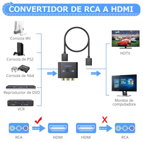 Miniatura 2 de Camway Adaptador Rca A Hdmi Con Switch 16:9 4:3, 1080p Convertidor Av A Hdmi Con Cable Hdmi 50cm, Compatible Con Pal Ntsc Para Wii Ps1 Ps2 N64 Xbox Dvd Vcr