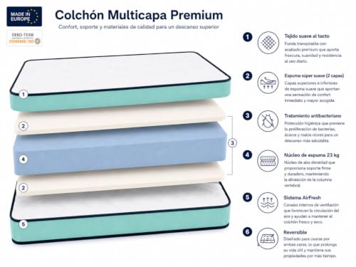 Miniatura 7 de Dormissimo Colchon 80x160 Cama Infantil Altura 14 Cm Promo Confort Ergonomico, Transpirable. Ideal Para Cama Nido
