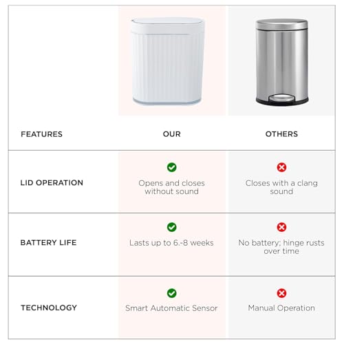 Image of Kuber Industries 7L Plastic Automatic Touchless Motion Sensor Dustbin | Quick Open, Soft Close Lid Garbage Bin for Kitchen & Bathroom | Indoor & Outdoor Trash Can