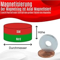 [10 Stück] Neodym Magnet Ringmagnete extra stark Magnetring Magnete Mit 6mm Loch Bohrung Runder Ring 18mm x 2,5mm Scheiben Flach Rund – Ansicht 4